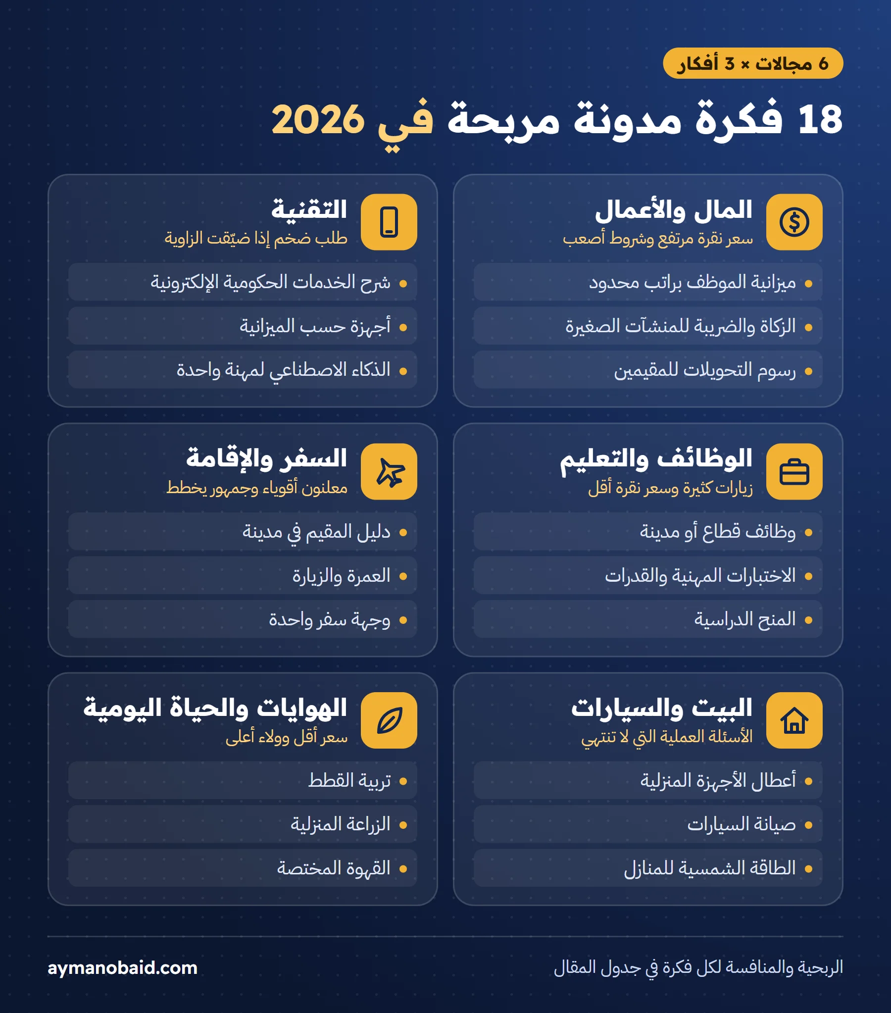 إنفوجرافيك شبكة من ست بطاقات لكل مجال أيقونة بسيطة (عملة