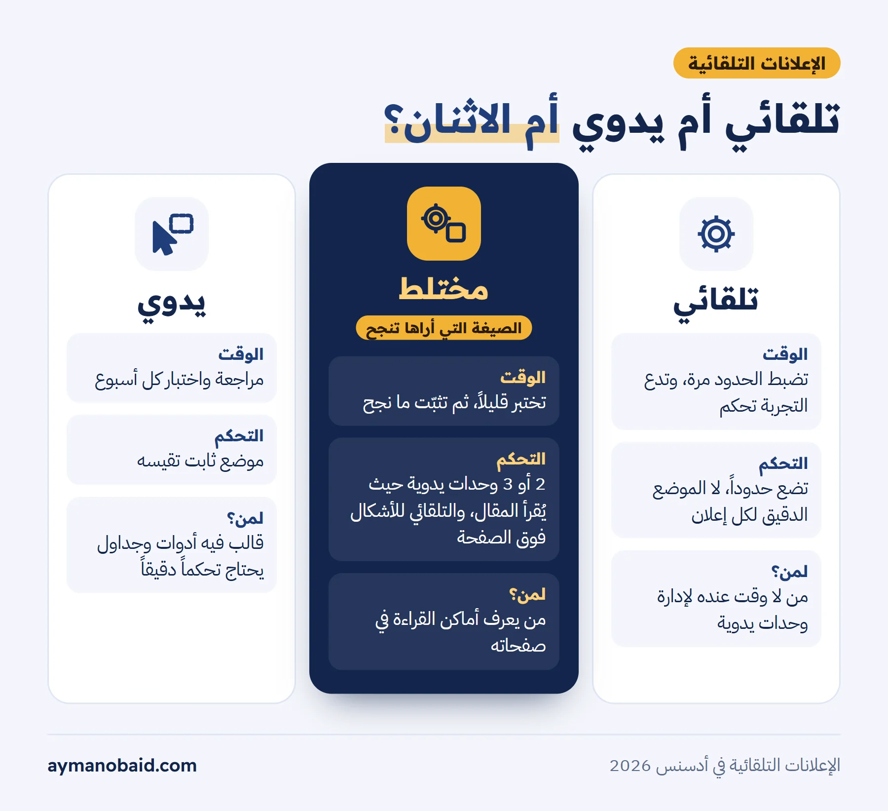 إنفوجرافيك مقارنة من عمودين: «تلقائي» بأيقونة ترس و«يدوي» بأيقونة يد تضع مربعاً