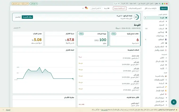 تمام: لوحة الحضور