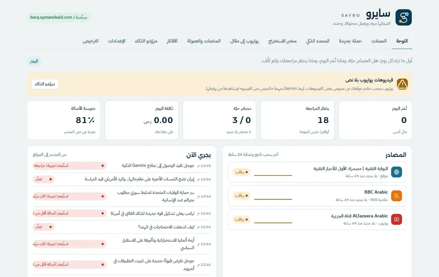 سايرو: لوحة أتمتة المحتوى