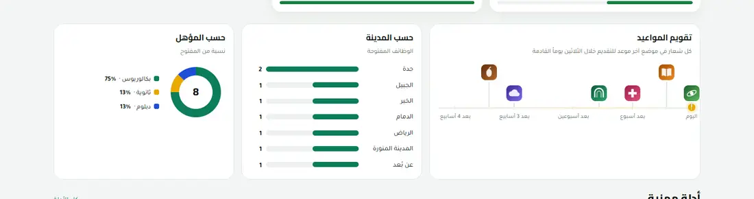 السوق كله بنظرة واحدة