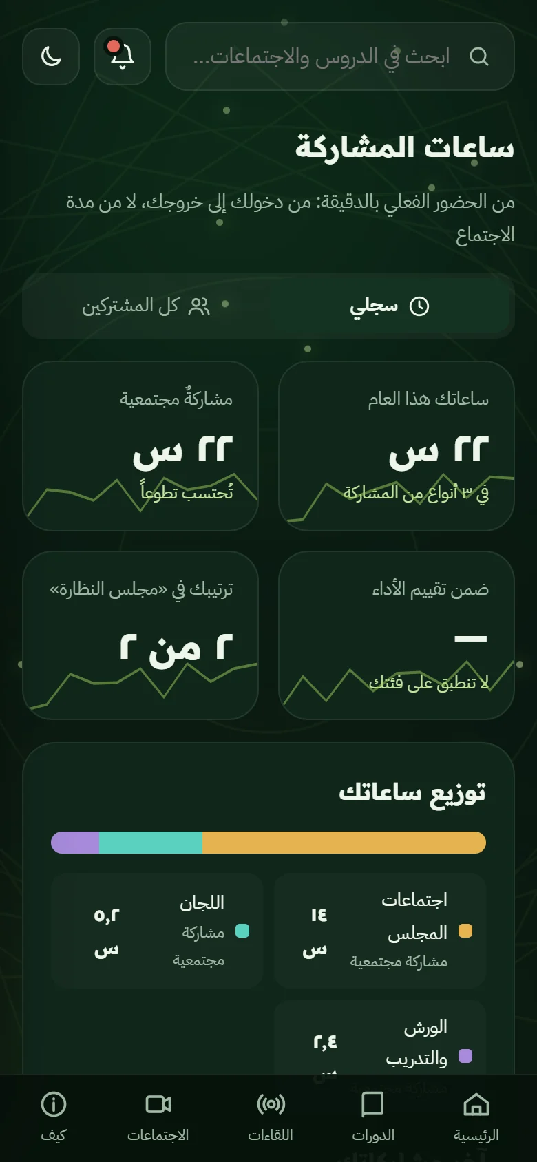 ساعات المشاركة على الجوال