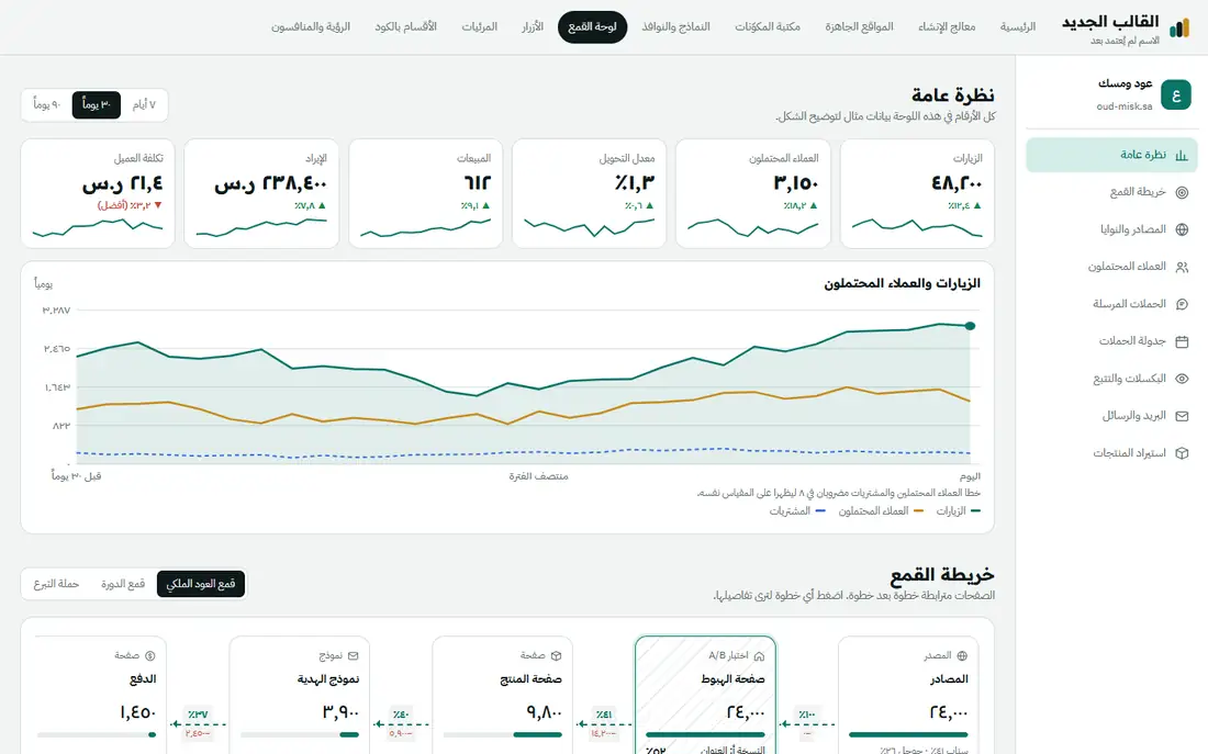 تعرف من أين يأتي زائرك، وأين يتوقف، وكم كلّفك