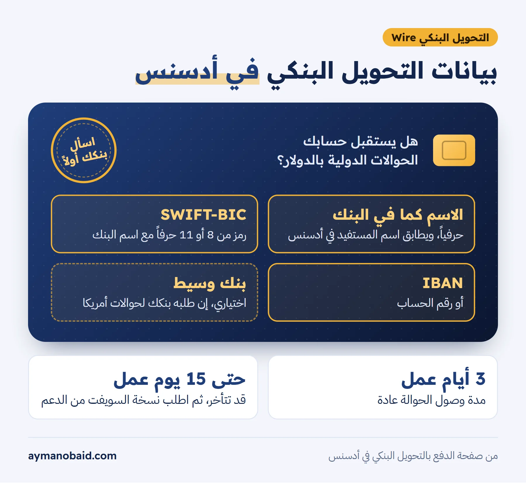 إنفوجرافيك على شكل بطاقة بنكية مسطحة كبيرة بلون أزرق داكن