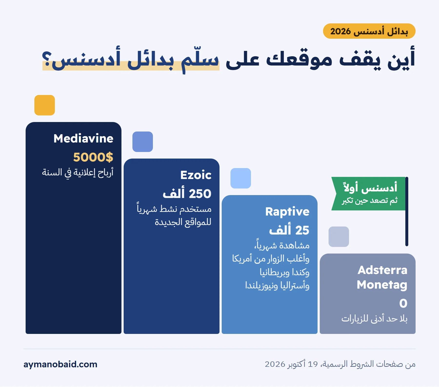 إنفوجرافيك سلّم مسطح بخمس درجات على خلفية فاتحة